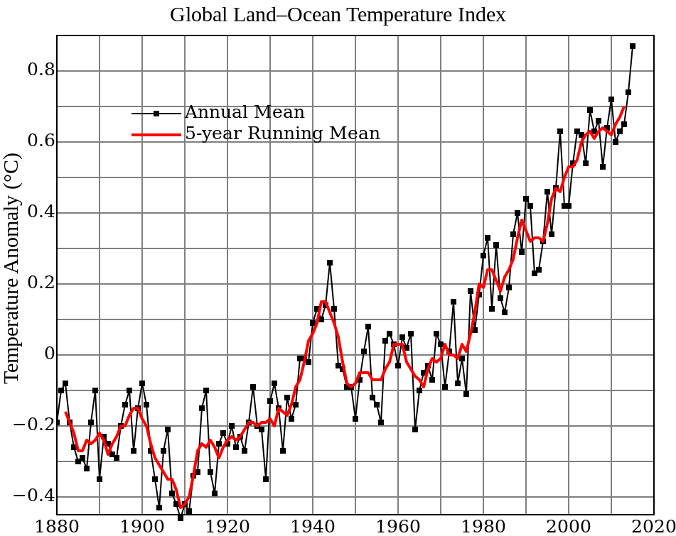 globalWarming.png