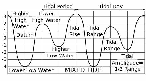 tidal.jpg