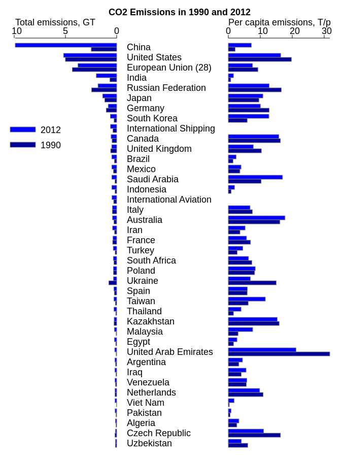 CO2-emission.png