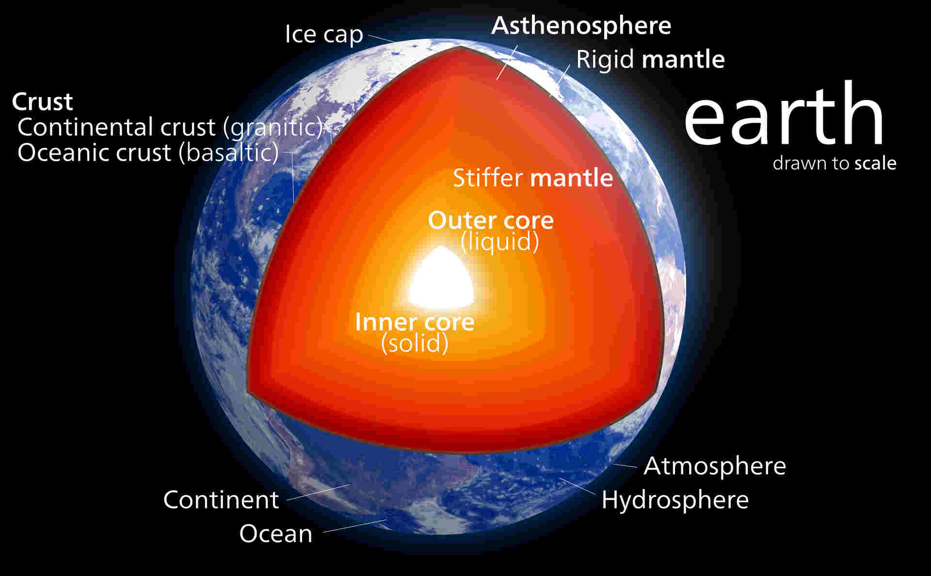 earthStructure.jpg