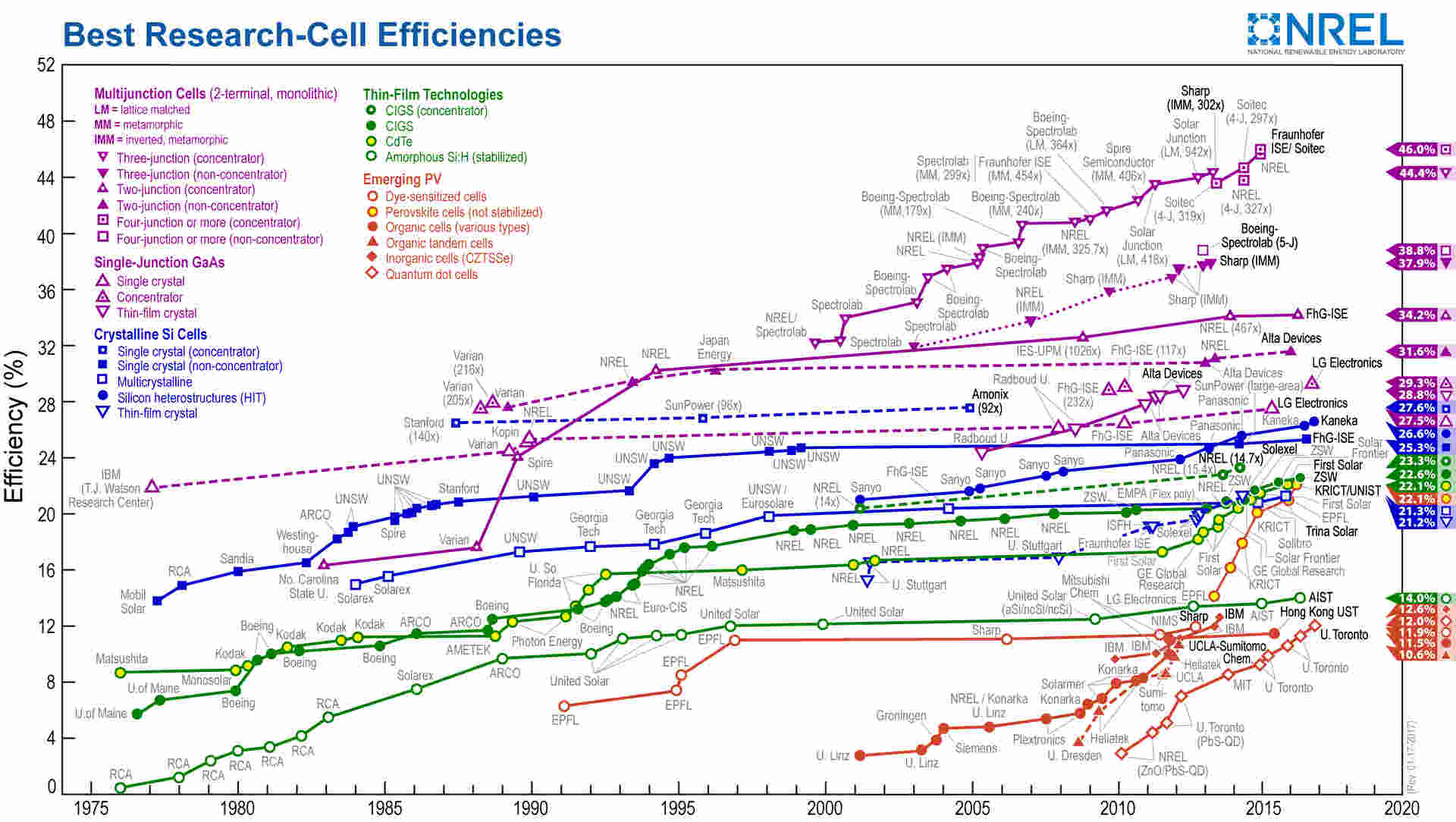 solarEfficiency.jpg