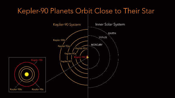 kepler90.jpg