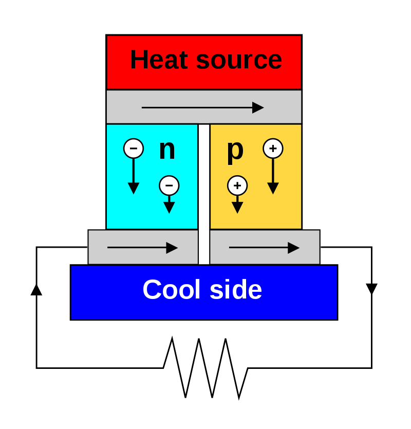 thermoelectricEffect.png