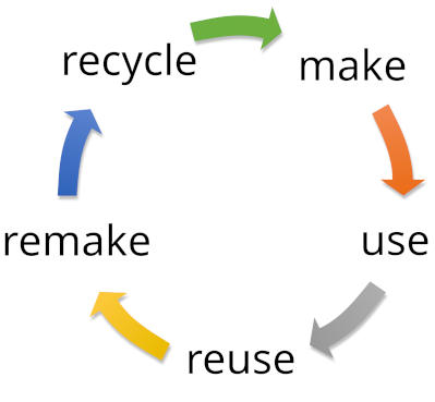 circularEconomy.jpg